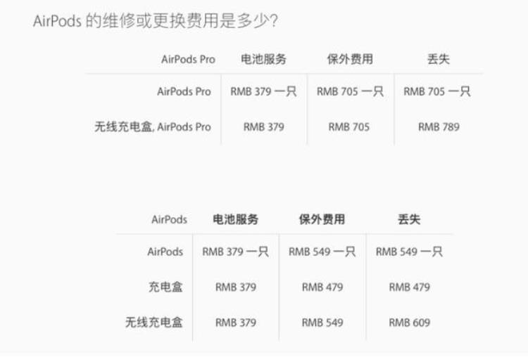 airpods pro 维修费用「AirPodsPro维修费用公布最贵需789元果粉买吗」