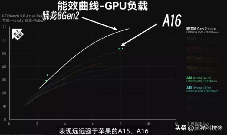 苹果14哪个版本好用,iphone14哪款最值得购买