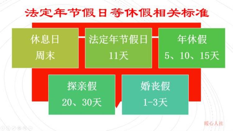 1月16日开始春节放假这个月工资应该怎么算,到春节放假工资怎么算