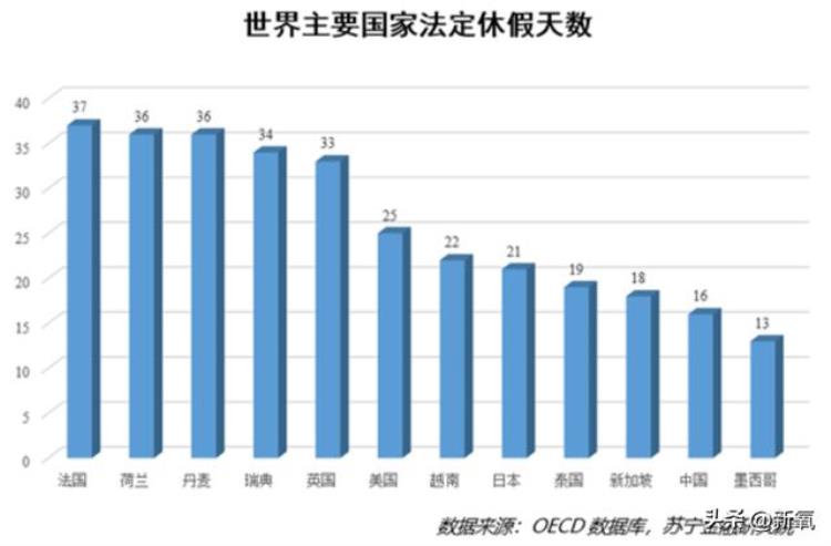 调休这么难受人人吐槽为啥我们还要调休呢,很多人对调休不满意