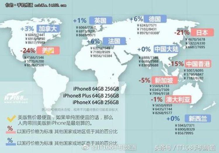 日版苹果8价格,iphonex欧版和美版哪个便宜