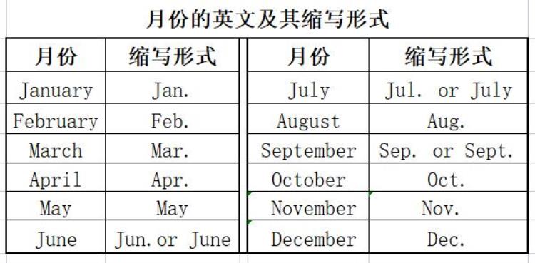 月份星期英文表达,英语表达年月日和星期的顺序