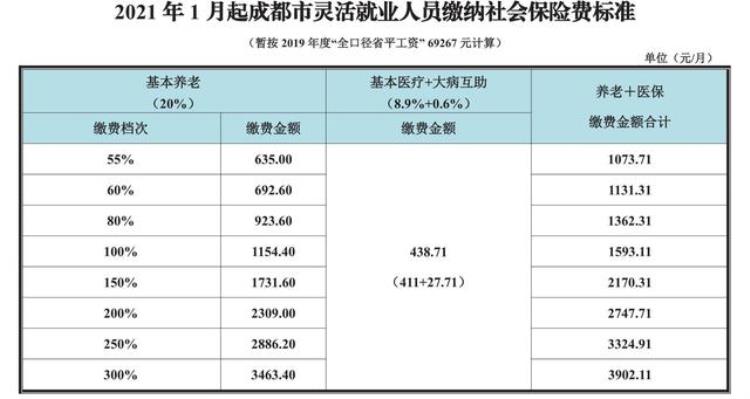 社保入职半年后才买「入职半年后购买社保老板告诉社保又涨价了一年涨两次价吗」