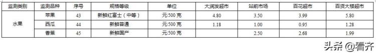 齐齐哈尔的消费水平,呼伦贝尔生活必需品分析