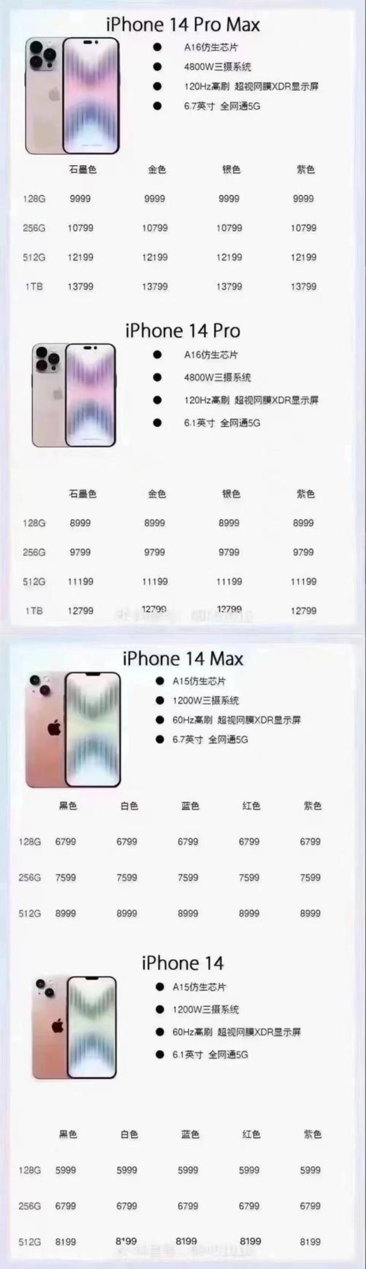 新iphone多少钱「新iPhone要13799元其实也就一顿早餐钱给我玩命买」