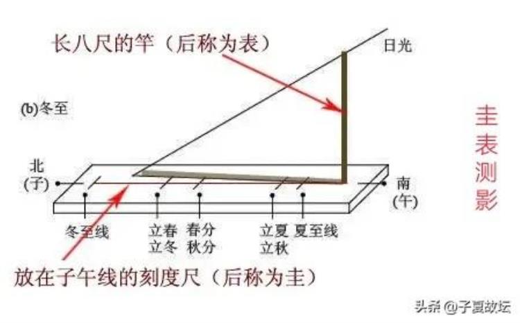 我国传统历法之根夏历