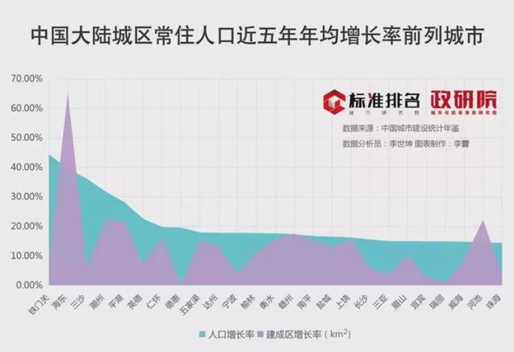 县城人口流失,未来县城会人口流失吗