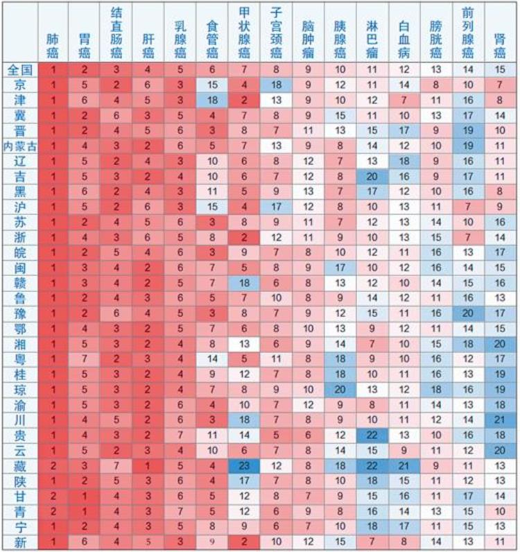 全国癌症高发地区图,中国癌症高发区地图