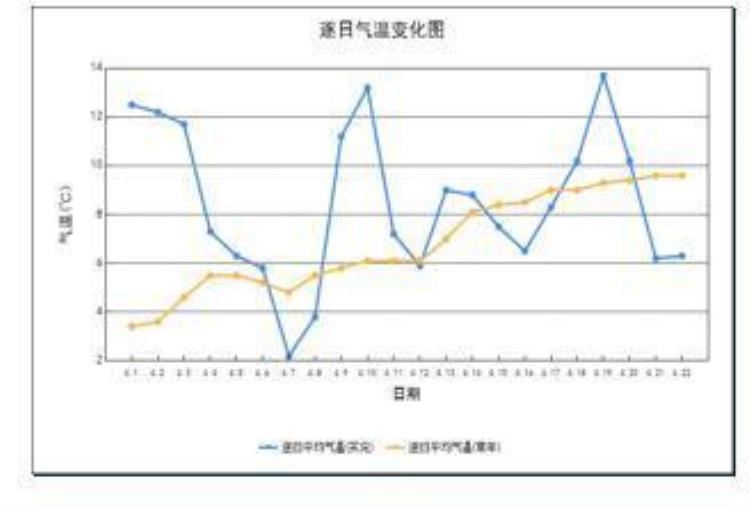 吉林四月气温,吉林省多降水天气