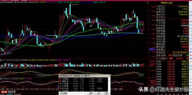 中国红酒市场为什么起不来,如何进入股市前必读