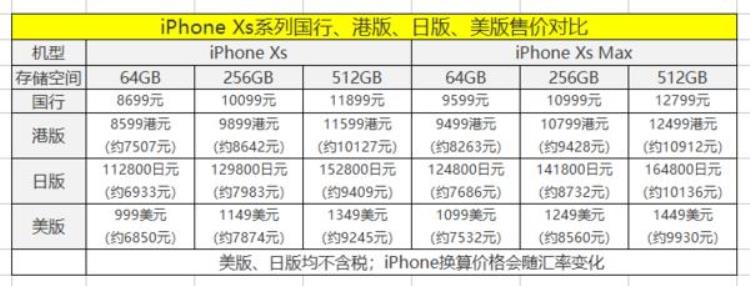 iphonexs港版和国行哪个好,iphonexs日版好还是美版好