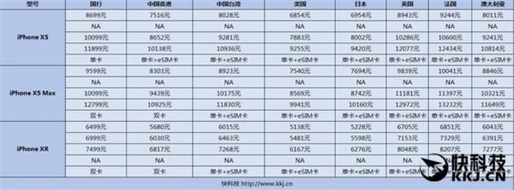 苹果各代价格对比,沙特iphone 售价