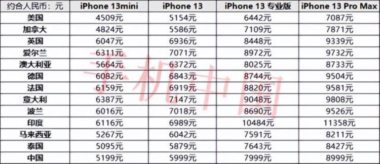 苹果13美版比国行便宜多少,苹果13出了以后值得买的手机