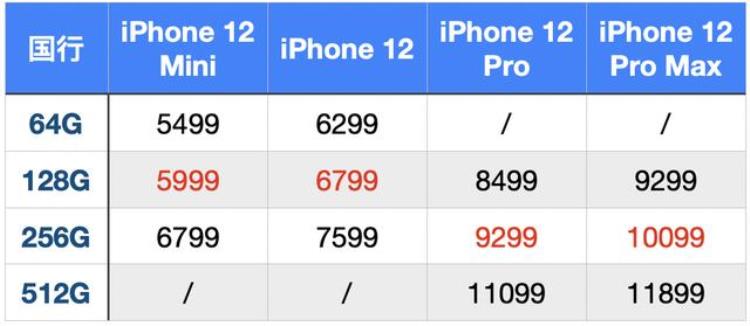 iphone12 购买攻略,iphone12在哪里买是全新机