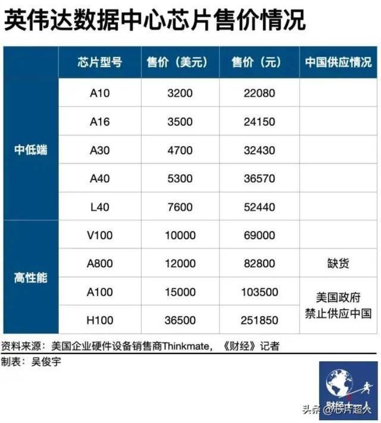 a1000显卡,世界上最好的显卡a100