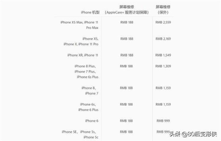 苹果11pro后面玻璃碎了多少钱修,修iphone11后盖容易碎吗