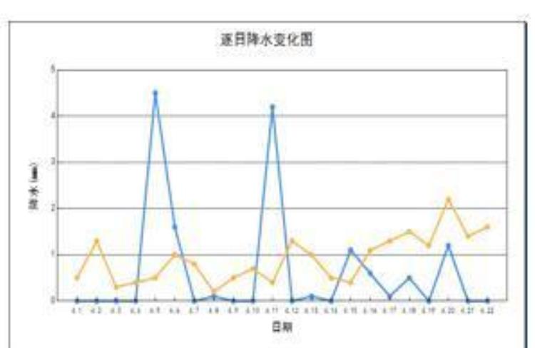 吉林四月气温,吉林省多降水天气