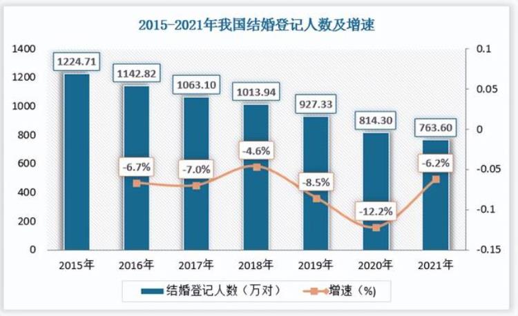 不婚主义为什么增多了,为什么现在很多不婚主义者