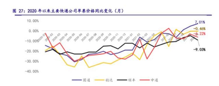 极兔 三通一达,极兔加急多少钱