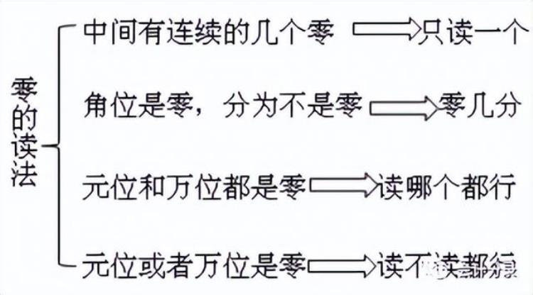 会计数字的书写规范要求,会计数字书写格式示范