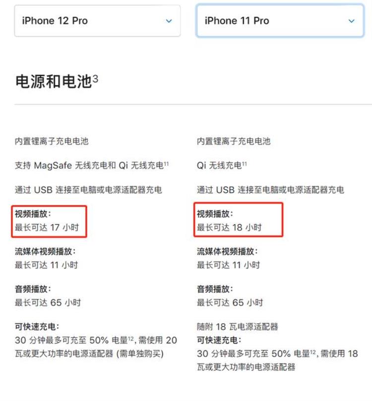 苹果12遭加价1500,苹果新iphone129元