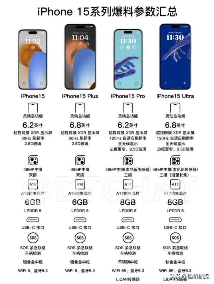 高达2W的iPhone15工程图爆出真相也来了