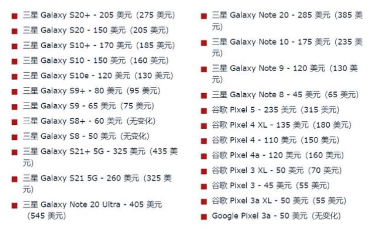 安卓换苹果多少钱,iphone出新机二手旧款降多少