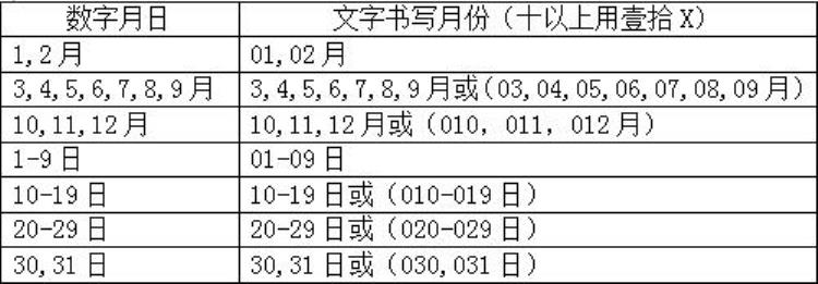 会计须知关于填写支票的一些特定规则,支票填写规范