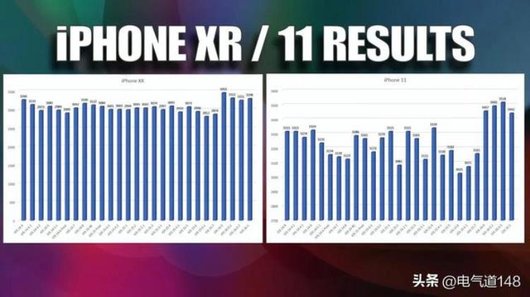 ios15.1耗电严重,ios16.1电池续航对比