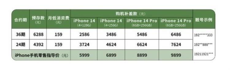 中国广电收费标准,iphone14最便宜的要多少钱