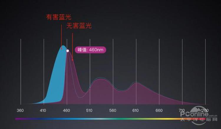 为什么护眼模式发黄,护眼模式为什么是绿色求回答