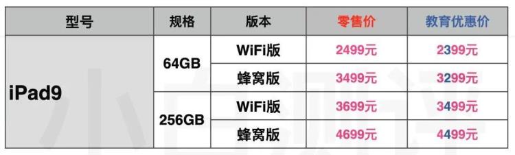 ipad9最低价,苹果a1699什么时候上市