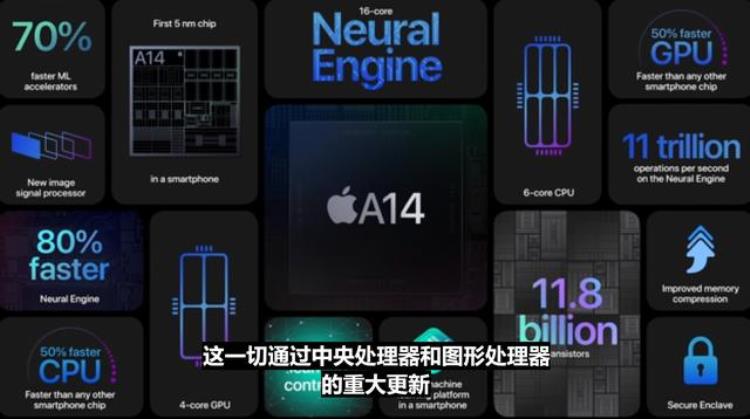 苹果12遭加价1500,苹果新iphone129元