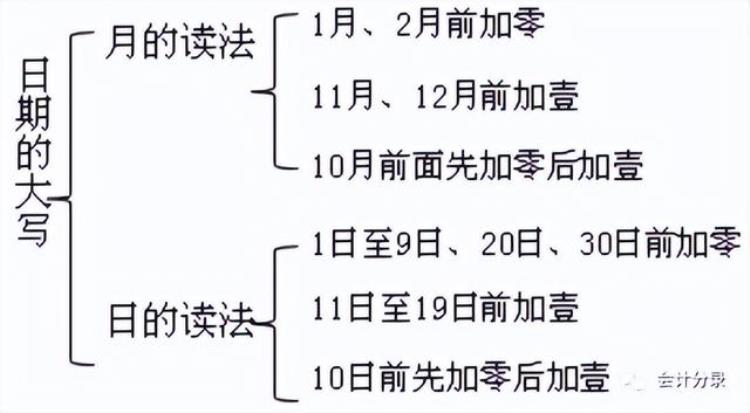 会计数字的书写规范要求,会计数字书写格式示范