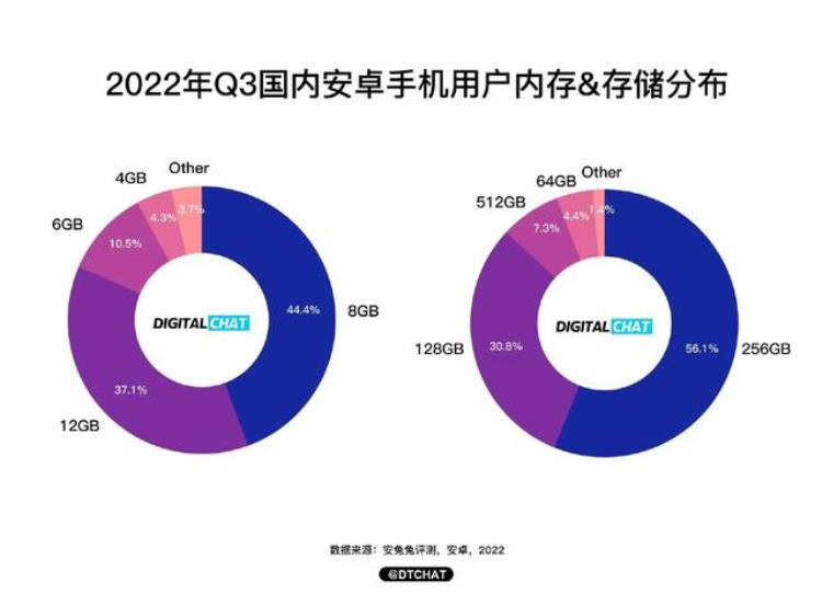 ios14.2gm怎么样「iPhone14全系128G起步真的不够用国产阵容这边做法明显更良心」