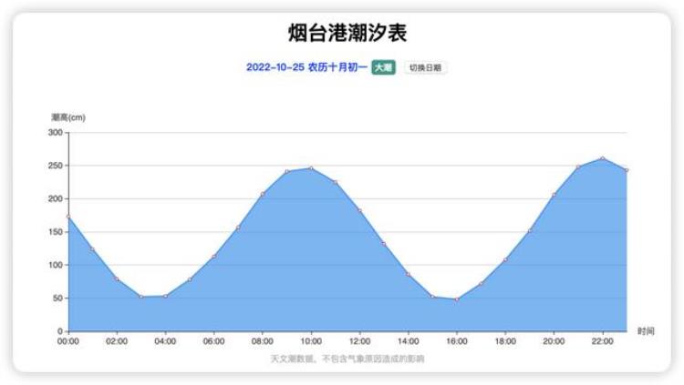 早安烟台丨10月31日正式通车