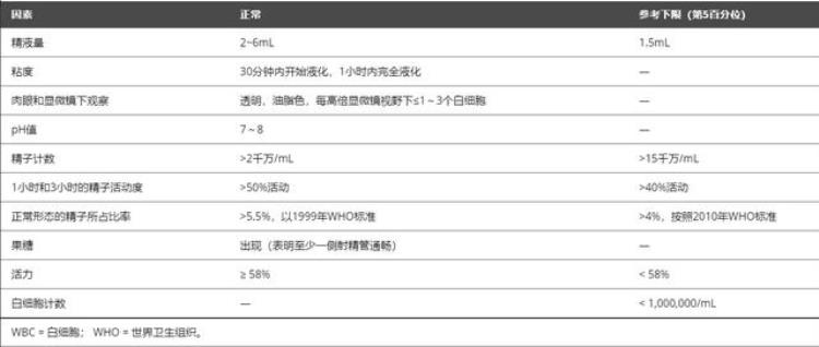 为什么有些男人生不出儿子,男生哪些情况会导致不育