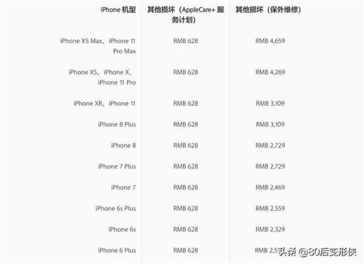 苹果11pro后面玻璃碎了多少钱修,修iphone11后盖容易碎吗