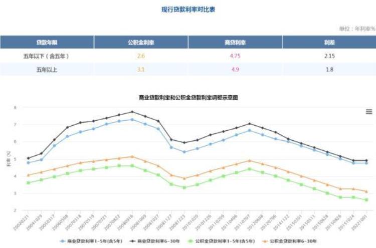 国家调低利率,四大银行存款利率下调