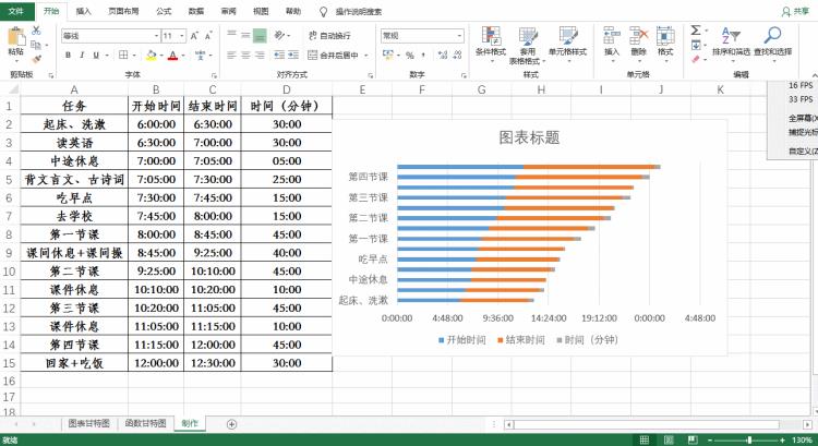 excel中甘特图是什么为什么那么多人喜欢用它做图,excel里如何显示甘特图