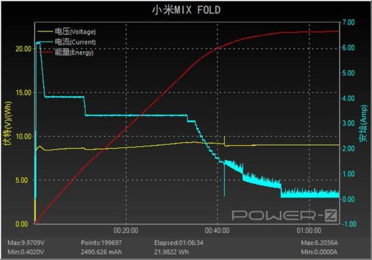 小米mix fold 测评「小米MIXFOLD评测面向未来的超高端旗舰」