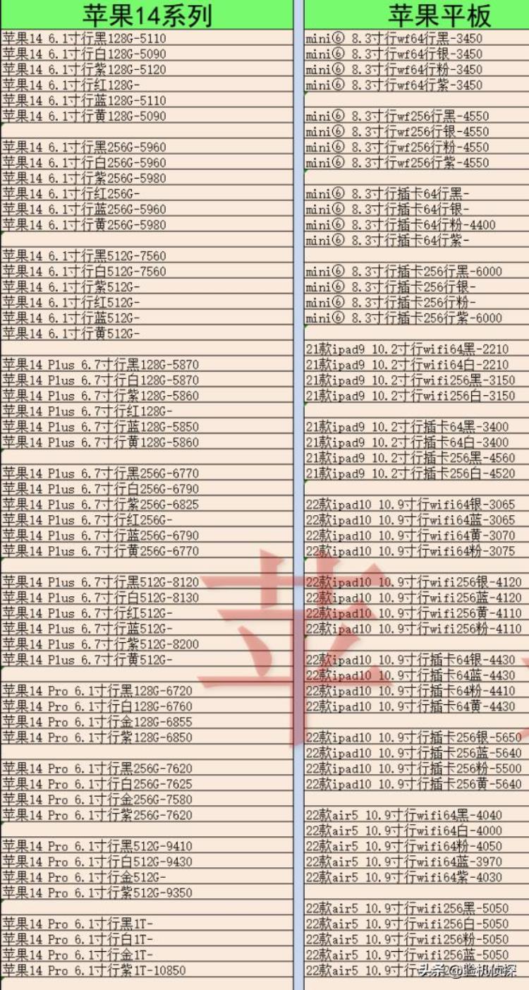 iphone各款机型价格曝光你用的哪款手机,iphone12各款机型参数