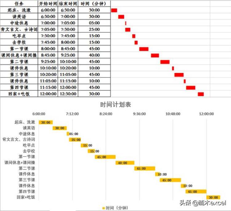 excel中甘特图是什么为什么那么多人喜欢用它做图,excel里如何显示甘特图