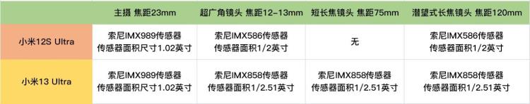 小米11ultra有必要换苹果13吗,感觉小米11ultra比苹果13 pro好用