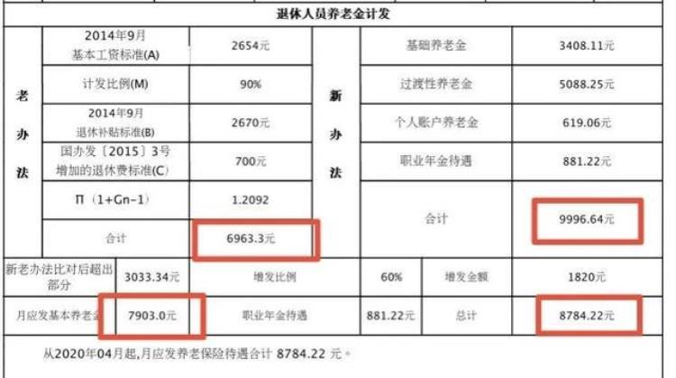 2020年退休为什么是临时待遇表,中人预发养老金3500