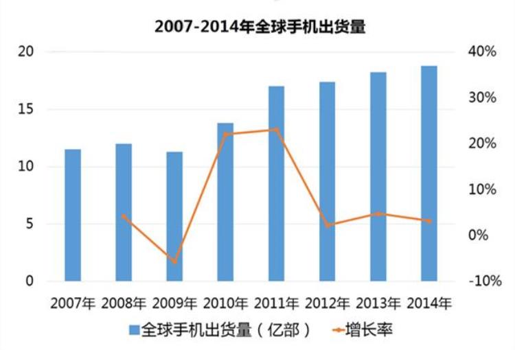 手机碎屏多年终于知道换屏为什么贵了,手机屏幕烂了换屏贵吗