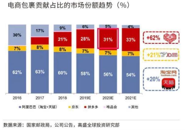 小哥首月工资是顺丰2倍寄快递却比通达系便宜1/3以上这家快递公司什么来头