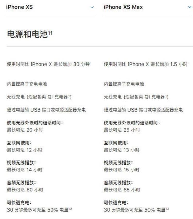 iphonexs港版和国行哪个好,iphonexs日版好还是美版好