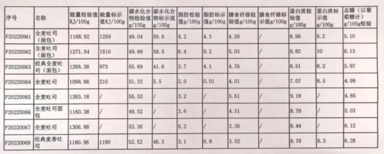 吃全麦面包的热量,全麦面包热量不低为什么适合减肥