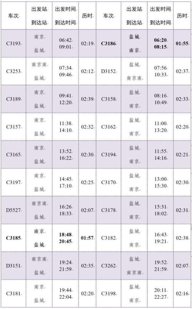 宁盐高铁最新消息哪里看到,宁安站最新列车时刻表